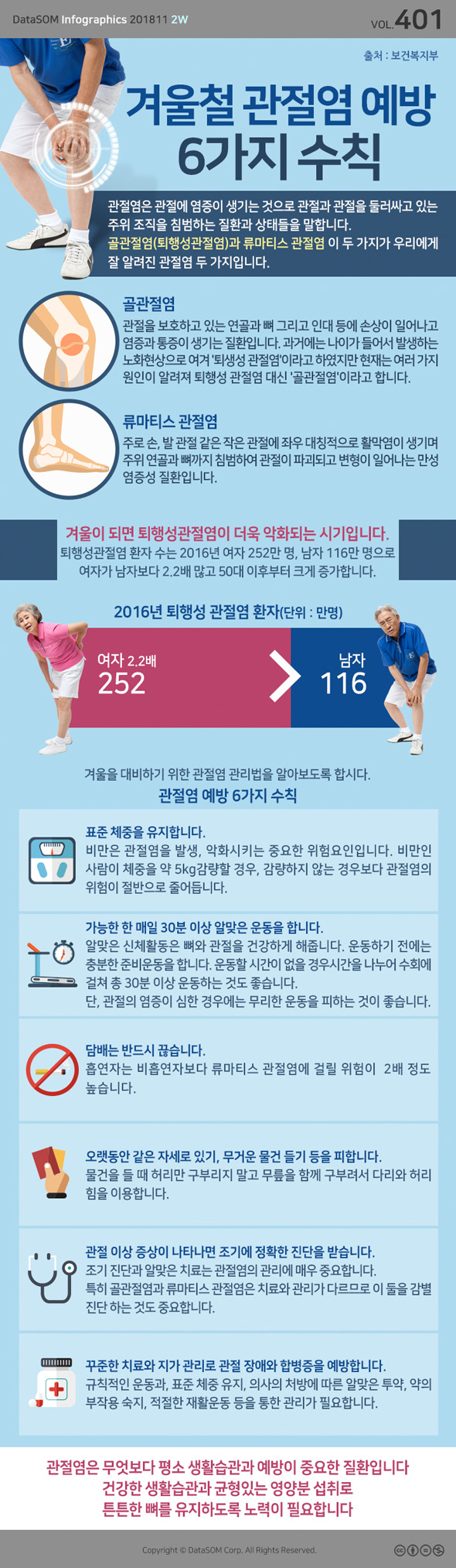 관절염 관리와 운동 방법