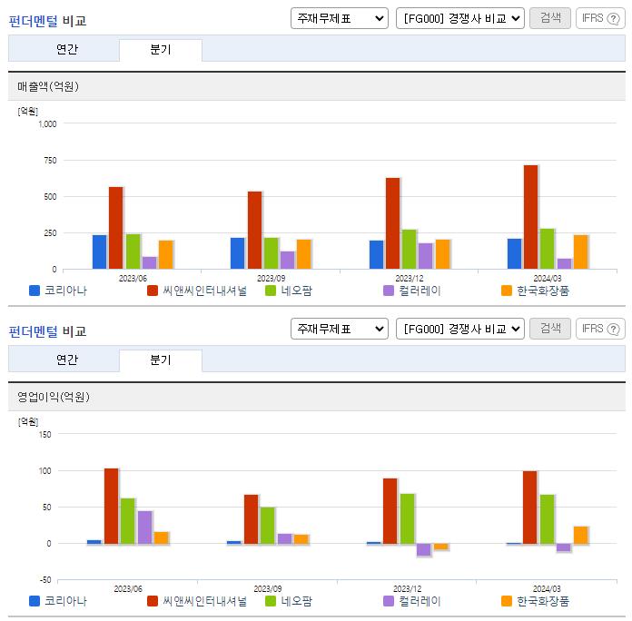코리아나_업종분석