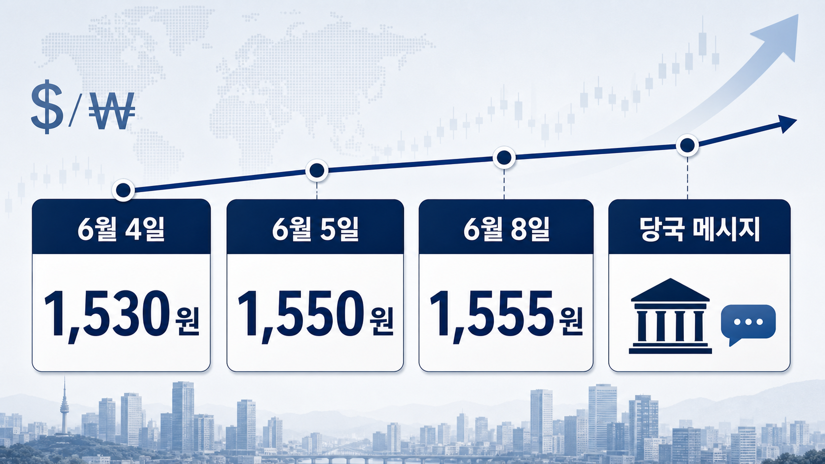 2026년 6월 원달러 환율 1,555.2원 개장, 1,535.0원 마감, 외환당국 구두개입 흐름