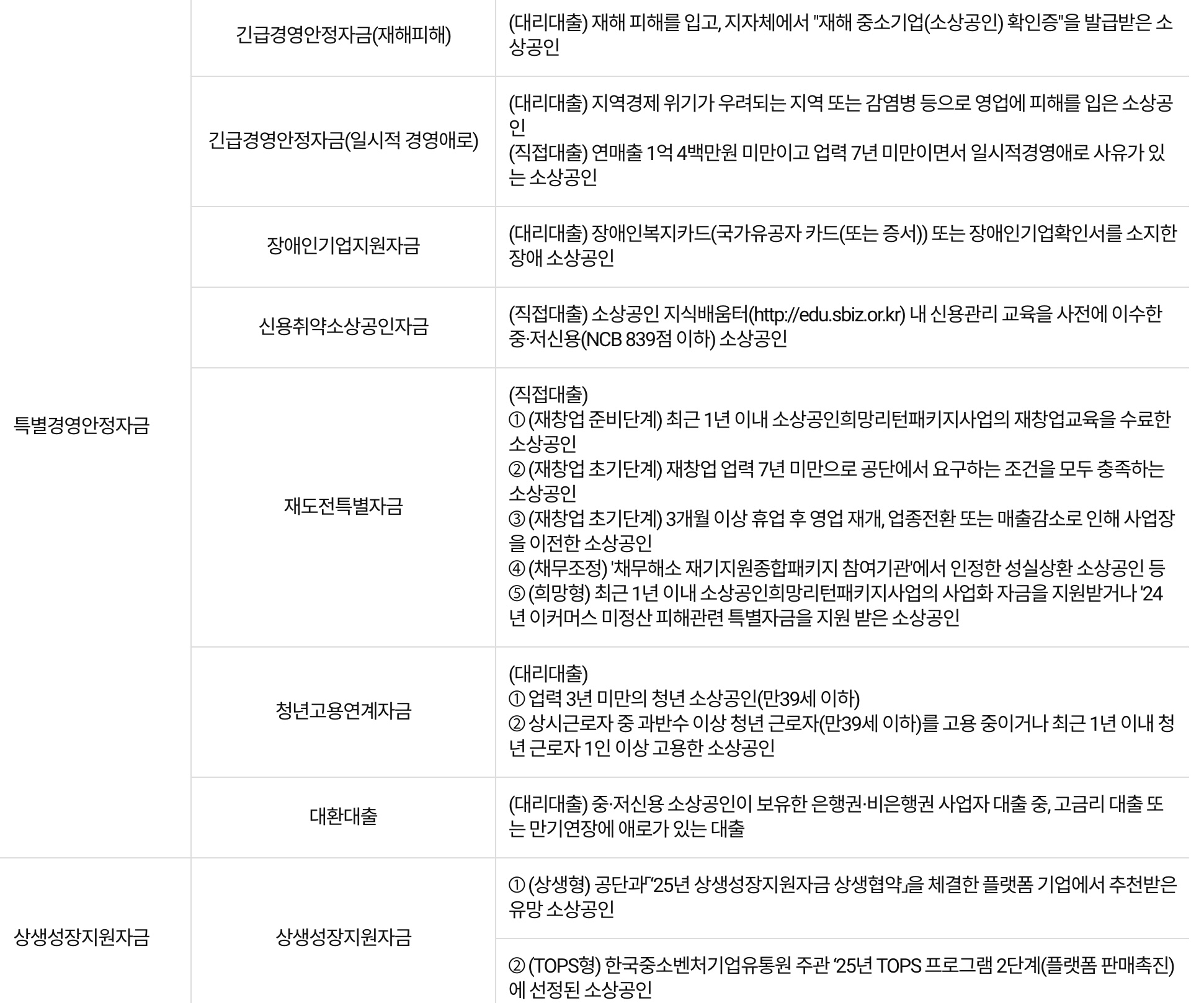 정책자금 한눈에 보기2