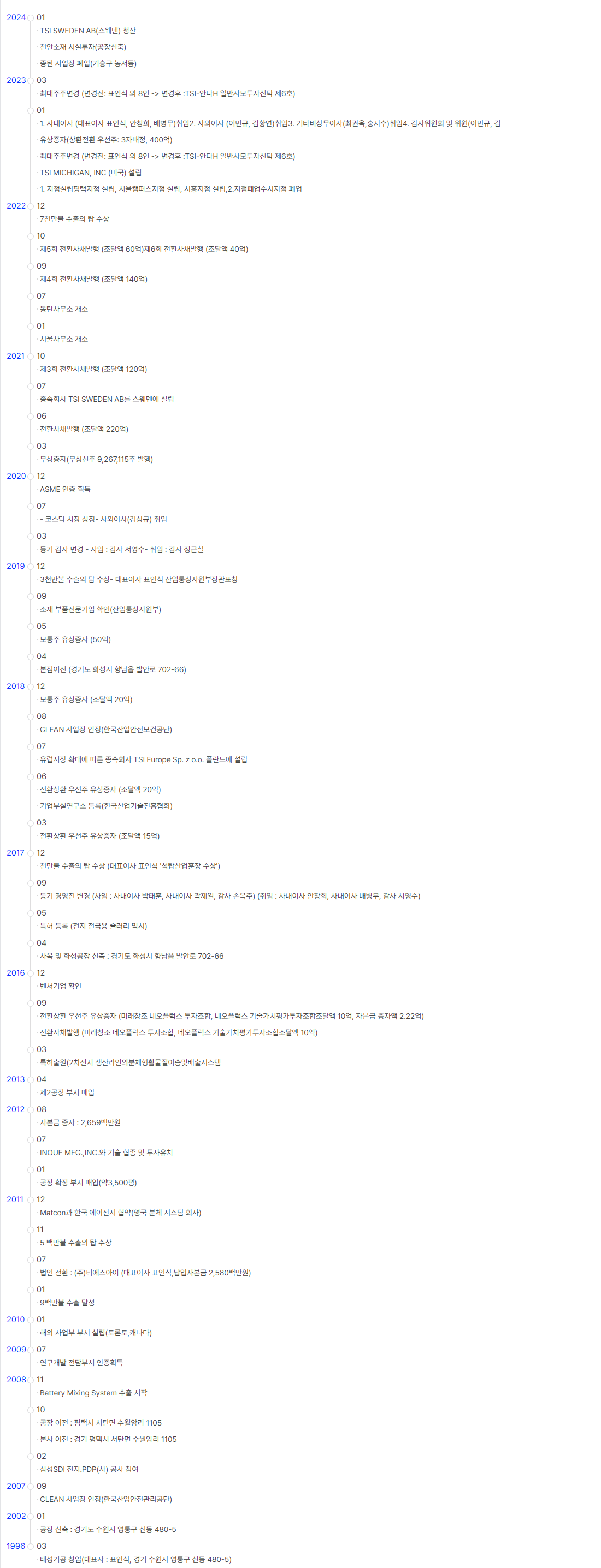 tsi 기업 연혁