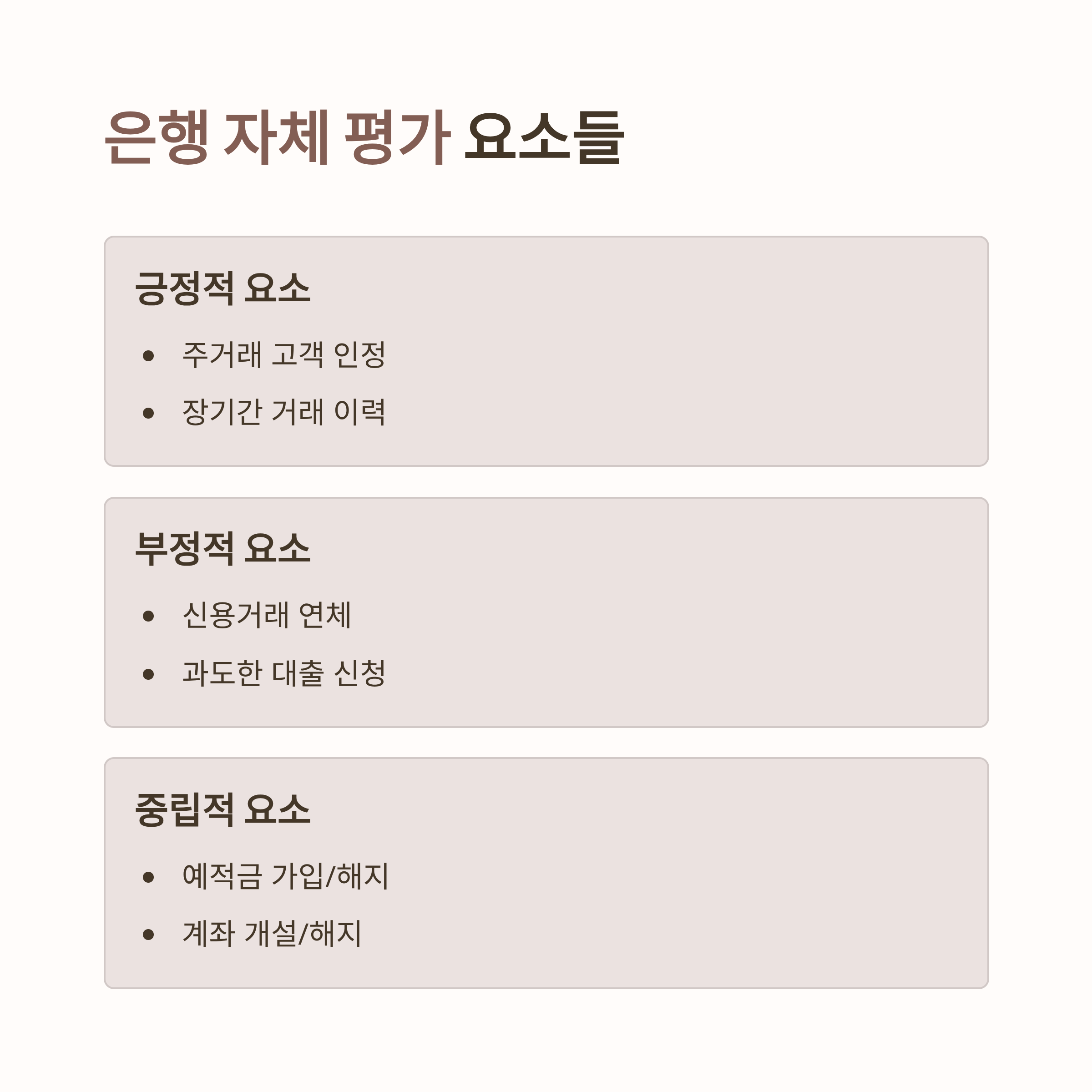 신용등급 은행 자체 평가 요소