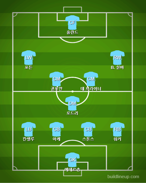 맨시티 포메이션