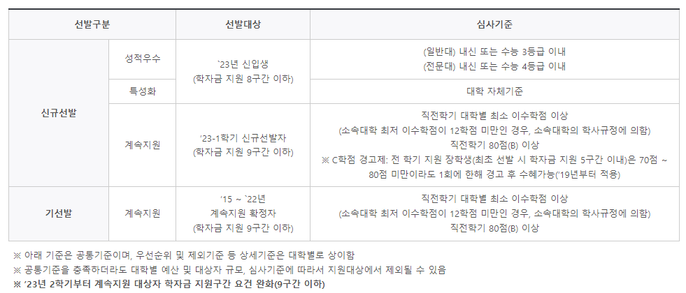심사기준