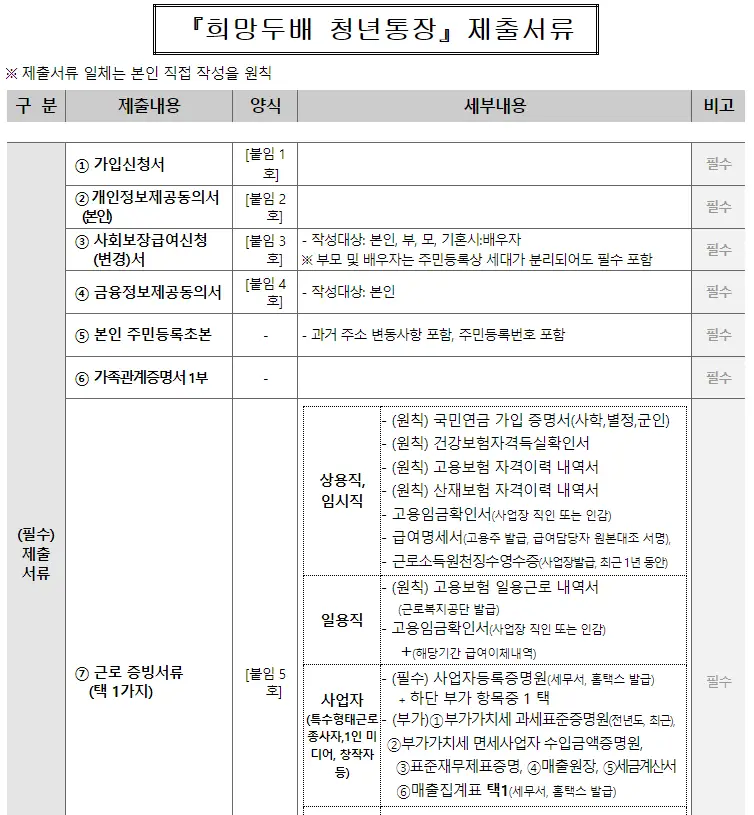 제출 서류 안내 사진