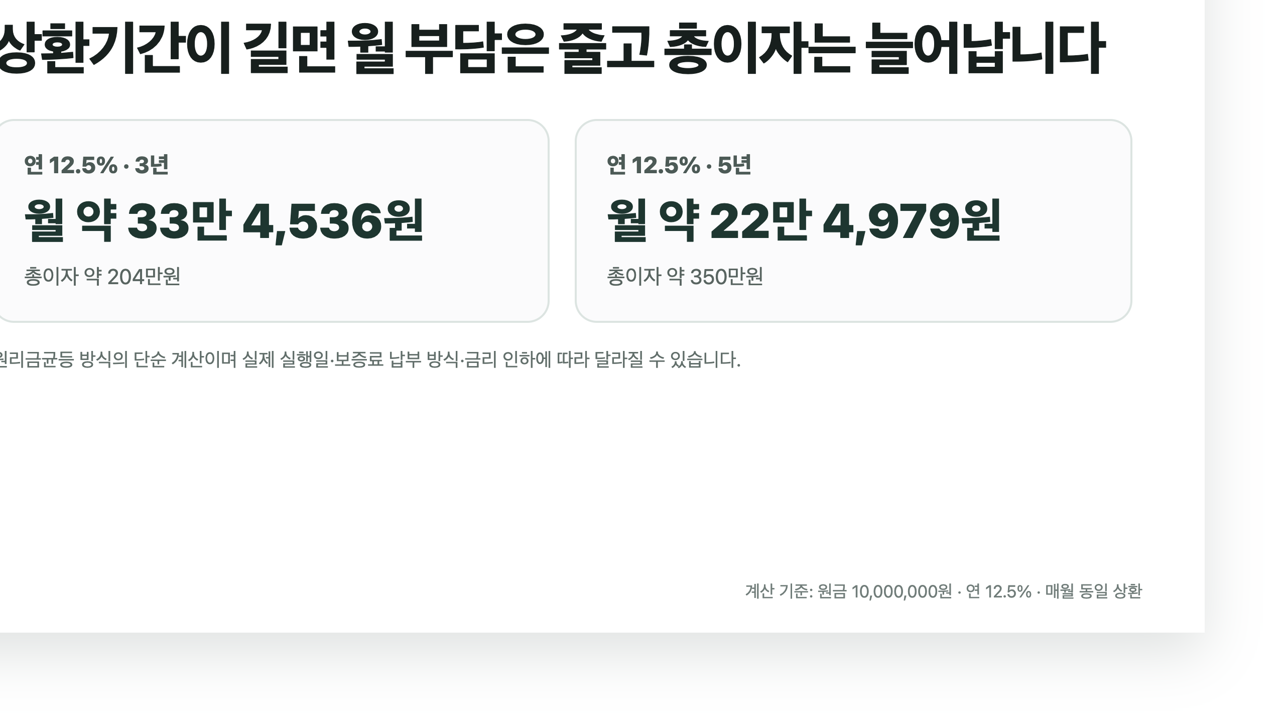 원금 1,000만원을 연 12.5%로 빌렸을 때 3년과 5년 월 상환액을 비교한 카드