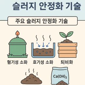 슬러지 안정화 기술