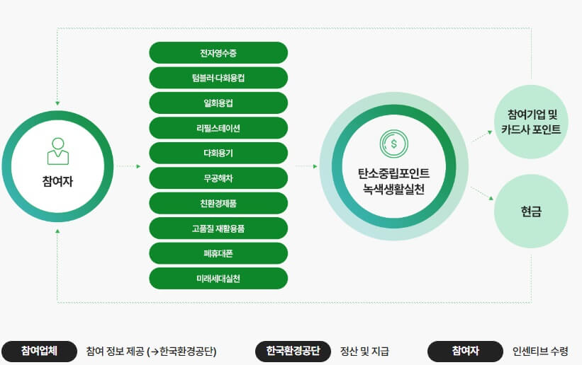 탄소중립캠페인