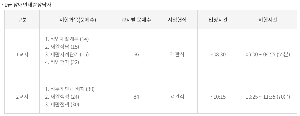 장애인재활상담사