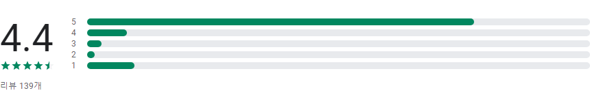 체중 감량을 위한 칼로리 계산기 및 식단 추적기, 개인 맞춤형 다이어트 계획, 레시피 및 매크로 추적
