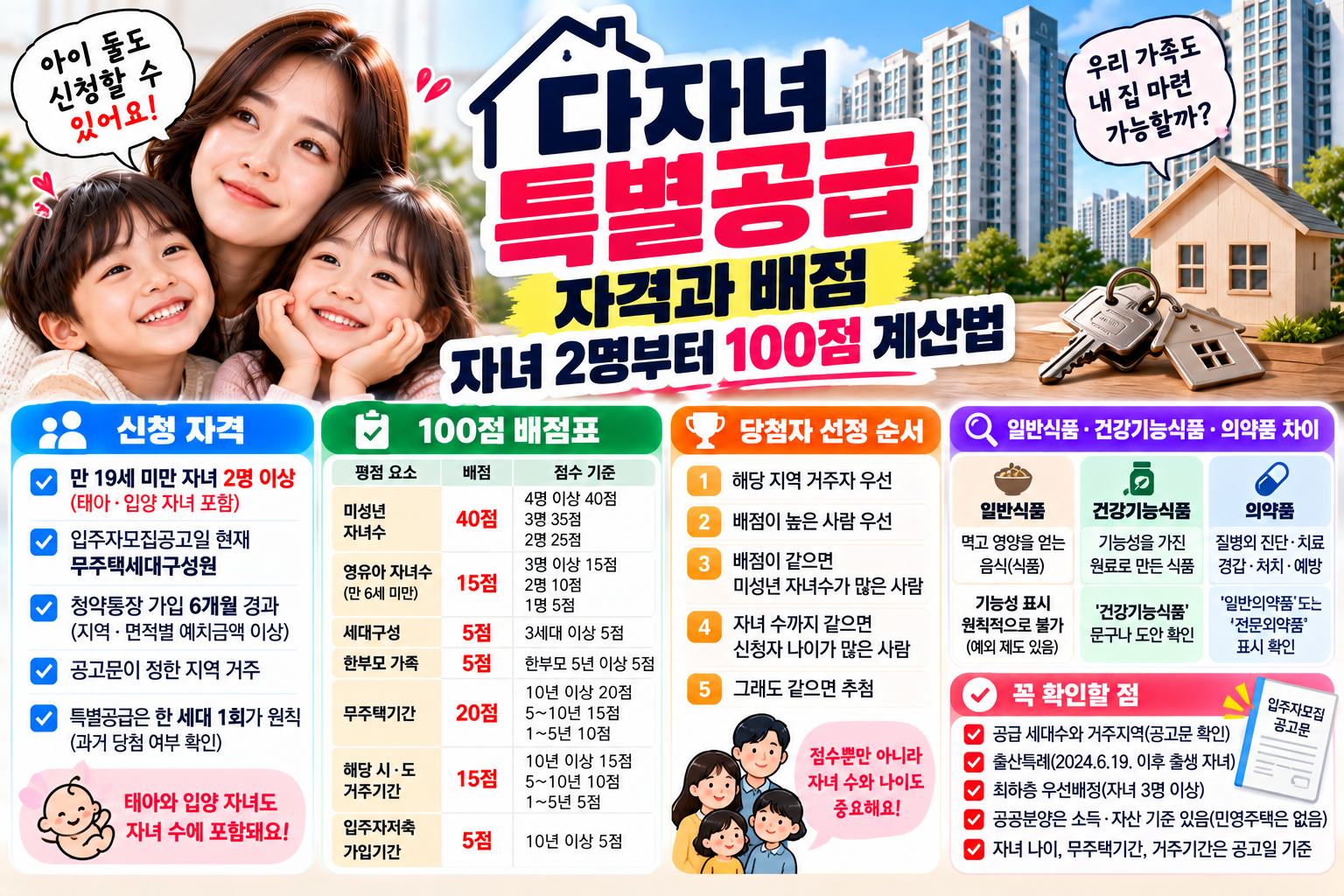 다자녀 특별공급