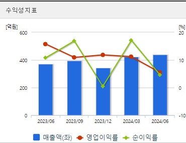 제주반도체 주가 전망 수익성