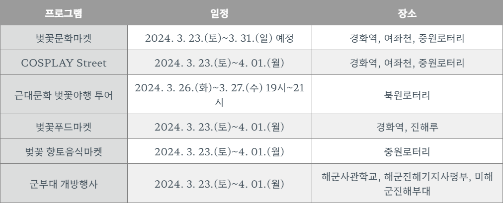썸네일-2024진해군항제-부대행사