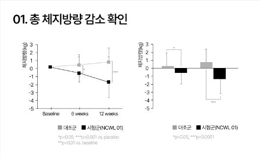소우코우 이소비텍신 후기, 부작용