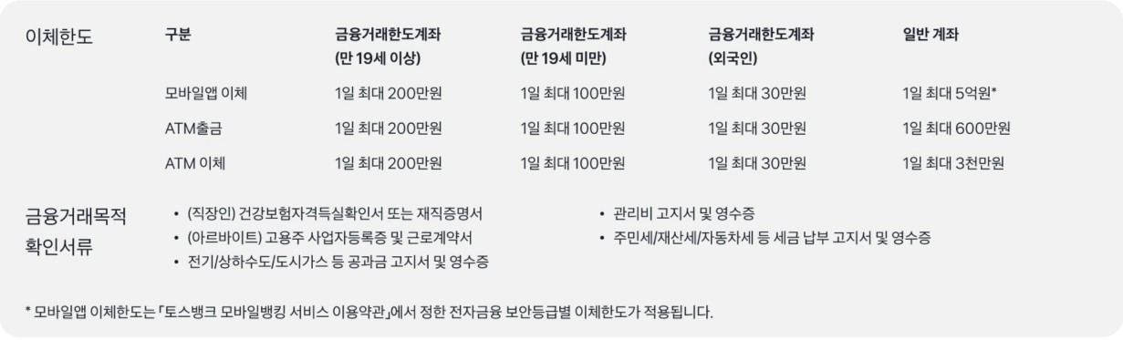 토스뱅크 파킹통장 만드는 방법 금융거래 이체한도