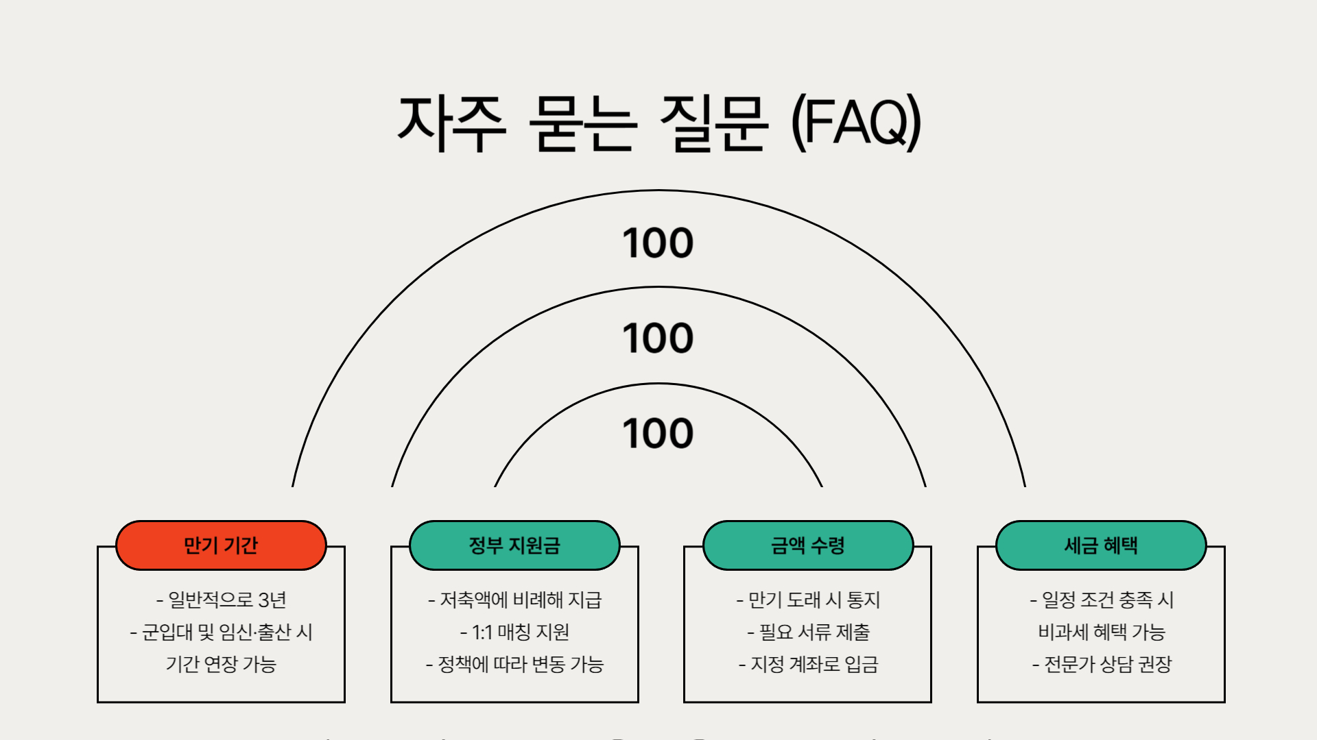 청년내일저축계좌 만기 후 받을 수 있는 금액