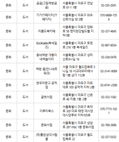 마포구 문화누리카드 사용처