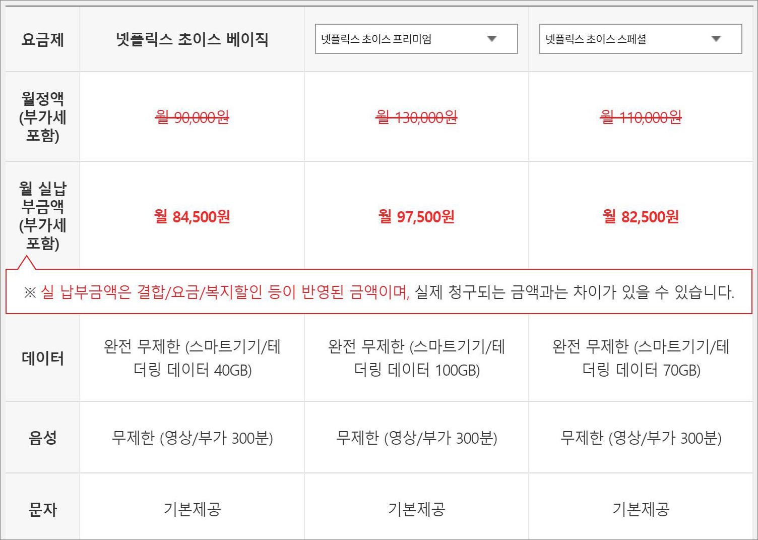 KT 넷플릭스 초이스 요금제