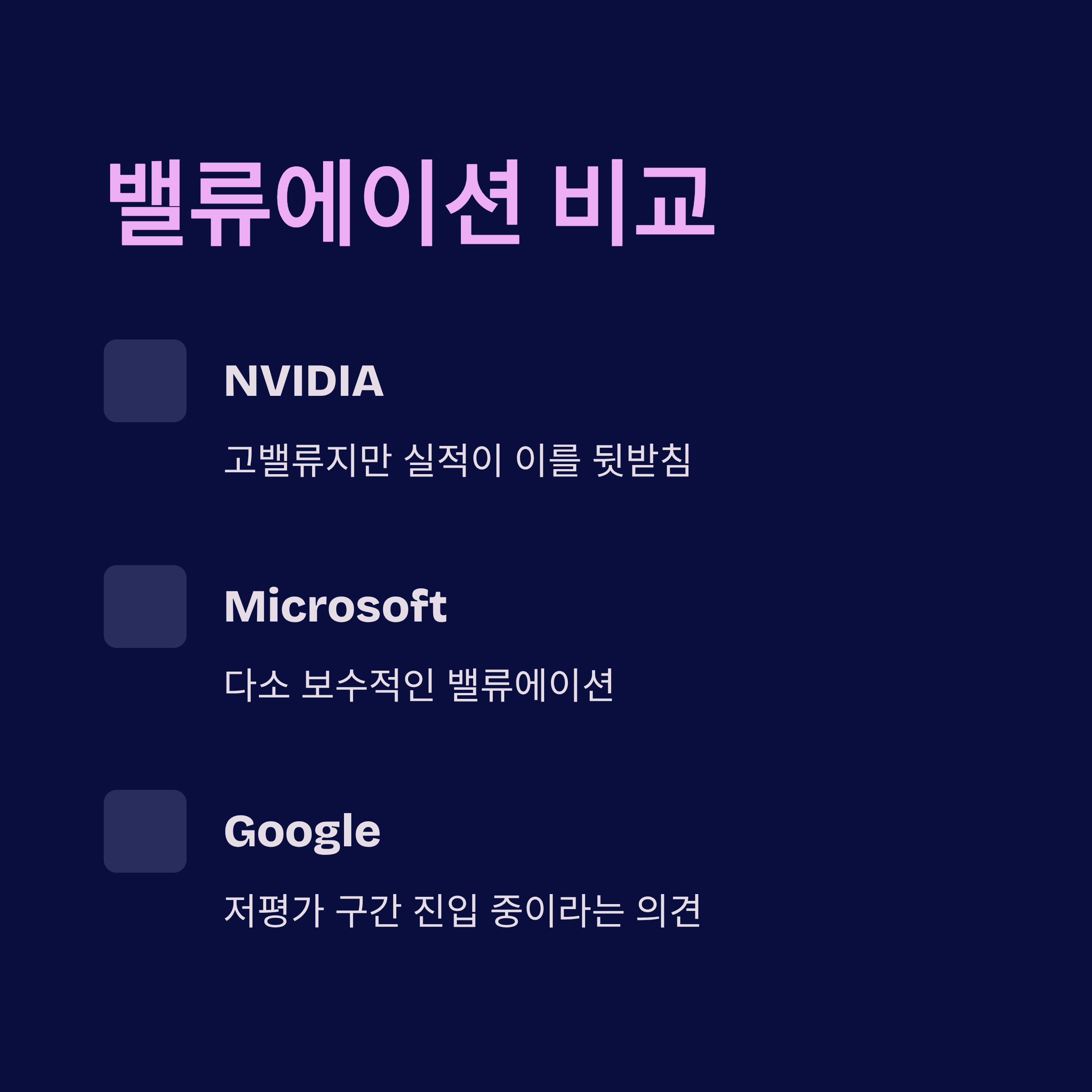 AI 기술주의 밸류에이션 비교