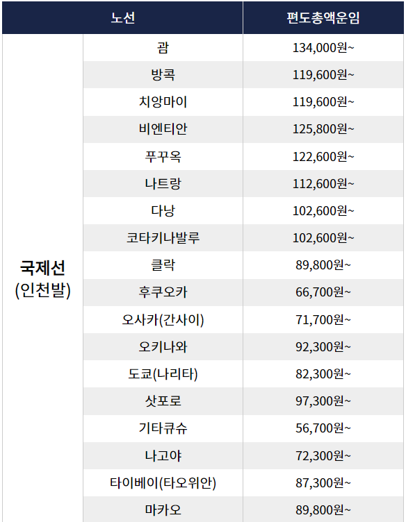 2024 진에어 진마켓 특가항공권 할인 정보 및 예약일정
