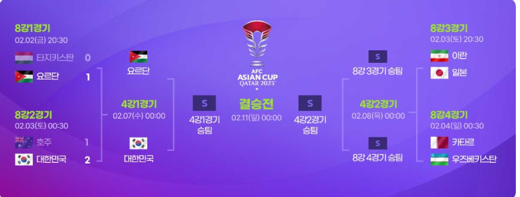 카타르 아시안컵 4강 일정
