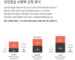 국민연금 수령시 소득이 있는 경우 6. 내연금 수령액 확인