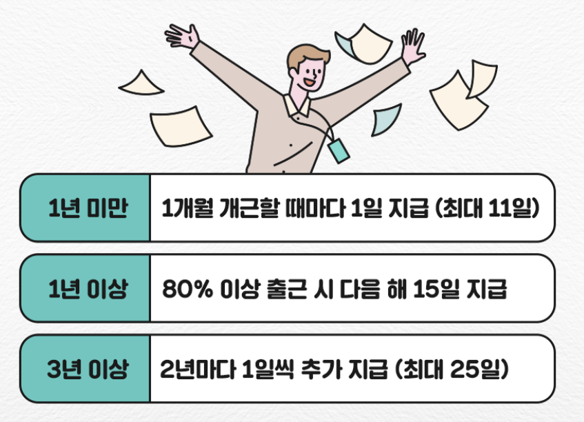 연차수당 발생 기준과 혜택 알아보기