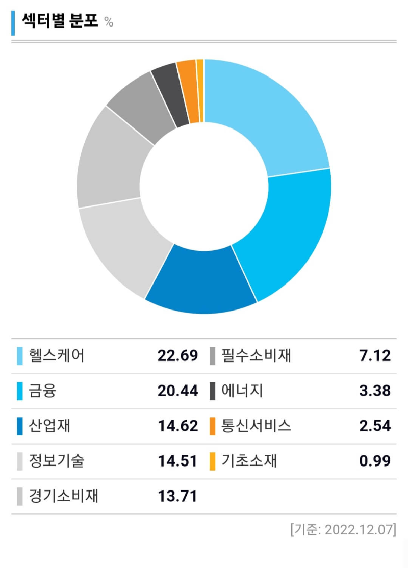 다우존스 섹터