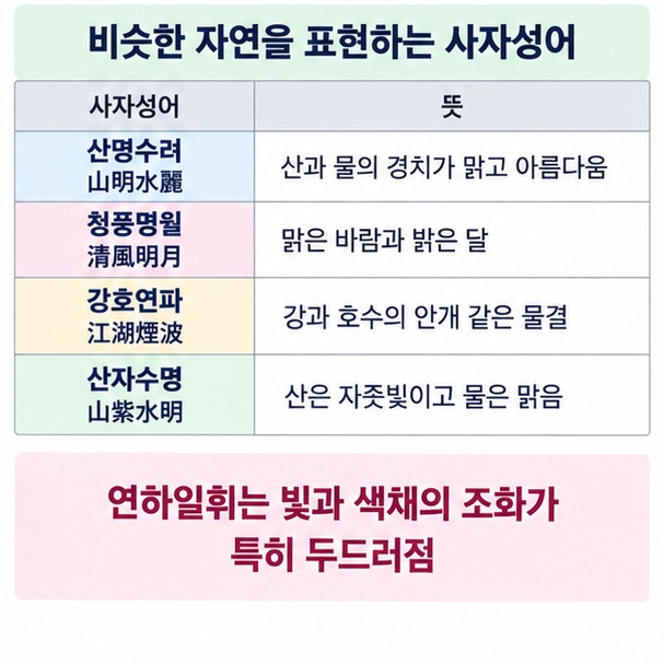 연하일휘와 산명수려 청풍명월 강호연파 산자수명의 자연 풍경 의미를 비교한 이미지