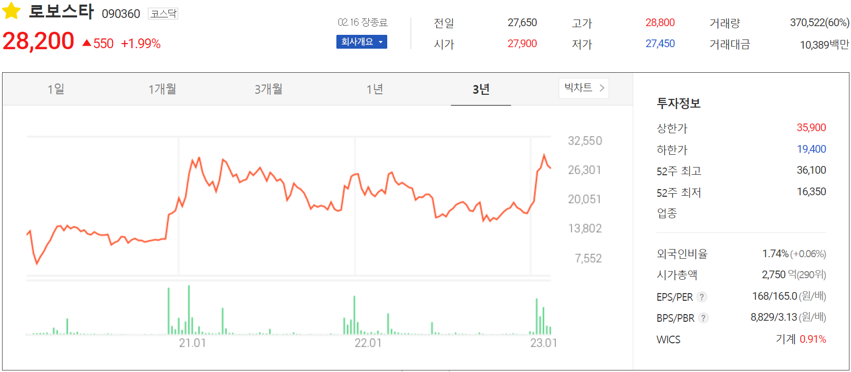 로보스타 - 주가 정보(2023.02.16)