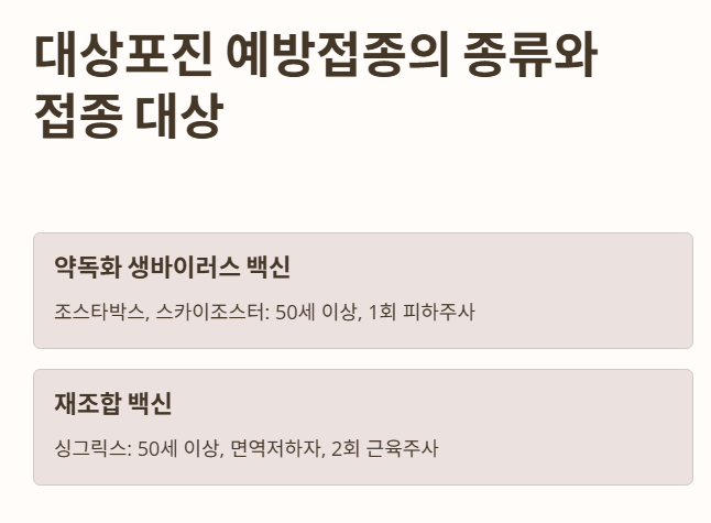 대상포진 예방접종의 종류와 접종 대상