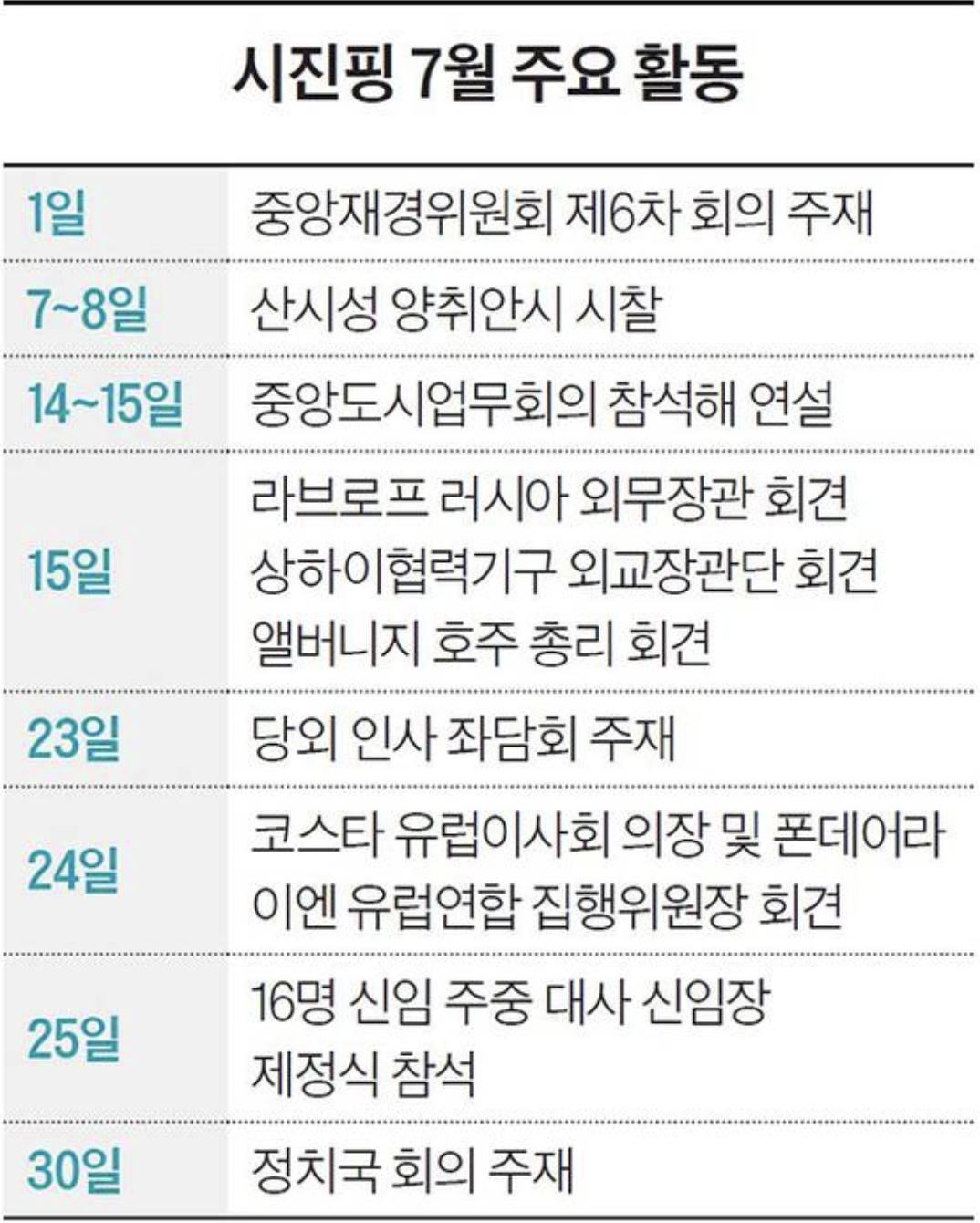 시진핑 실각
