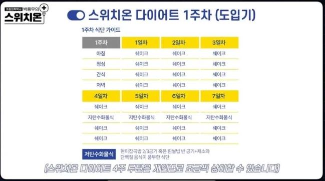 스위치온-다이어트-1주차
