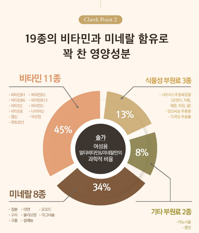 갱년기 영양제 솔가 여성용 종합비타민