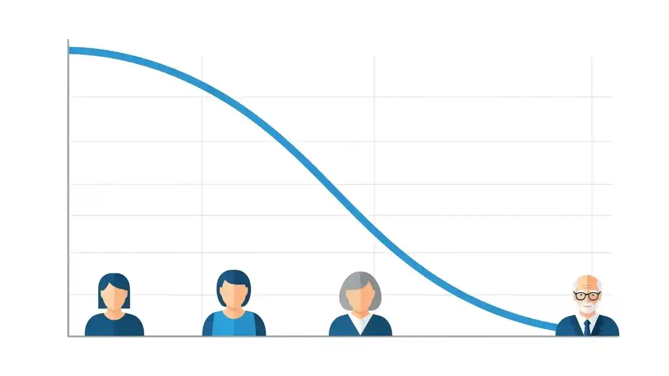 나이 증가에 따른 콜라겐 감소 그래프