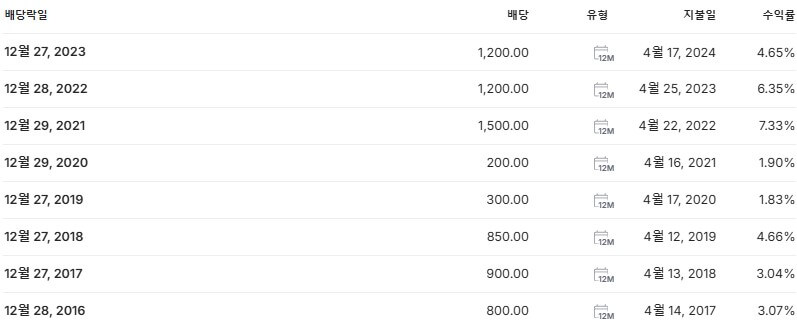 세아베스틸지주 배당금 지급일 배당락일