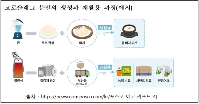 한국도로공사, 탄소배출량 50% 절감 가능한 저탄소 콘크리트 표준배합 개발