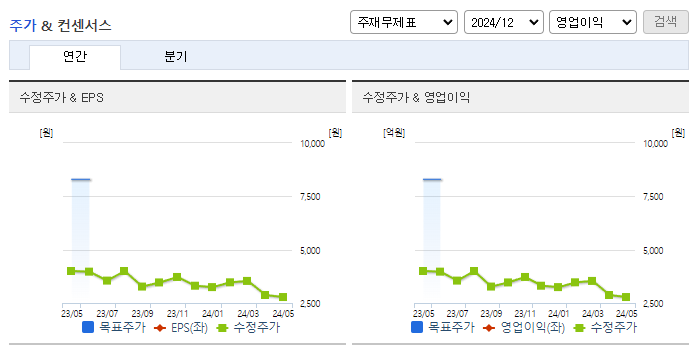 애니플러스_컨센서스