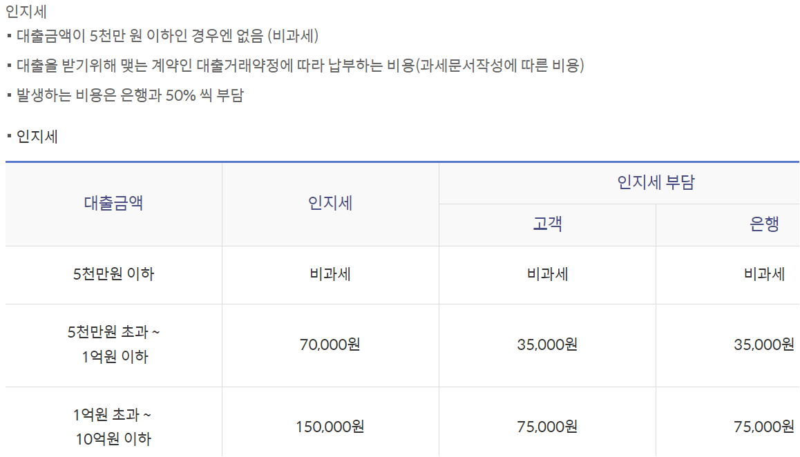 쏠편한 경찰공무원 신용대출