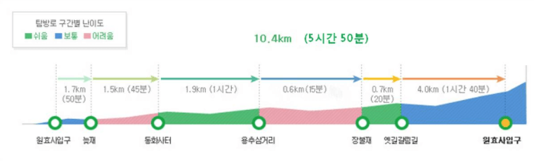 옛길경치