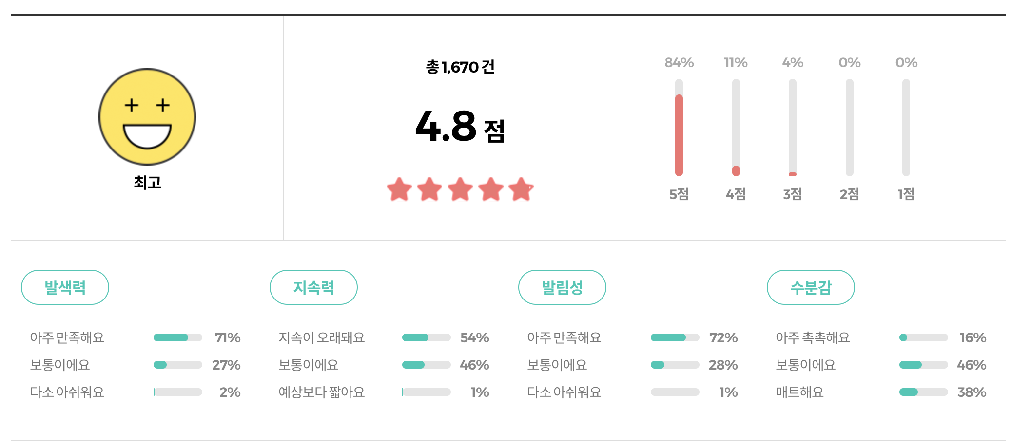 VDL 치크스테인 블러셔 리뷰