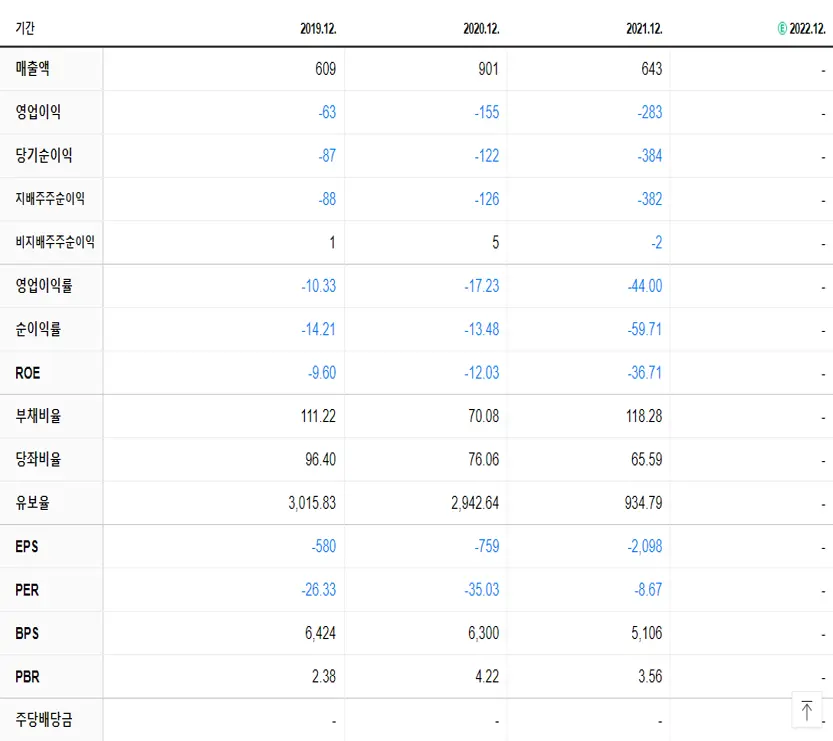 아이큐어 재무제표