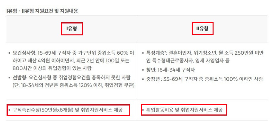 청년구직활동 지원금