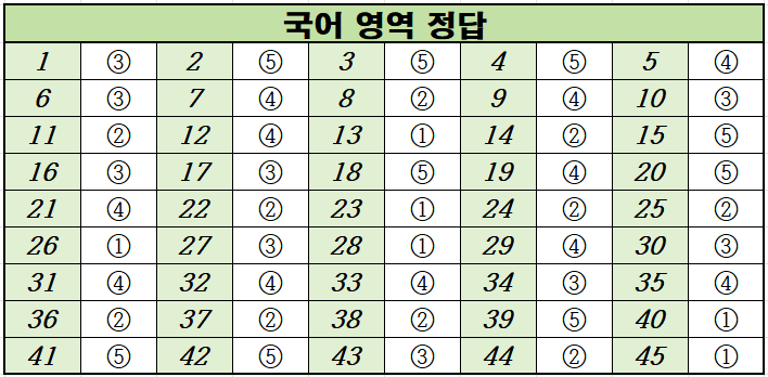 2021년-11월-고2-국어-모의고사-정답