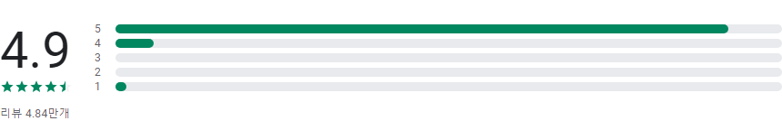 임신 계획 및 관리, 가임기 계산기, 배란일 달력