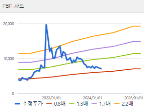 코오롱ENP 주가 전망 목표주가 배당금