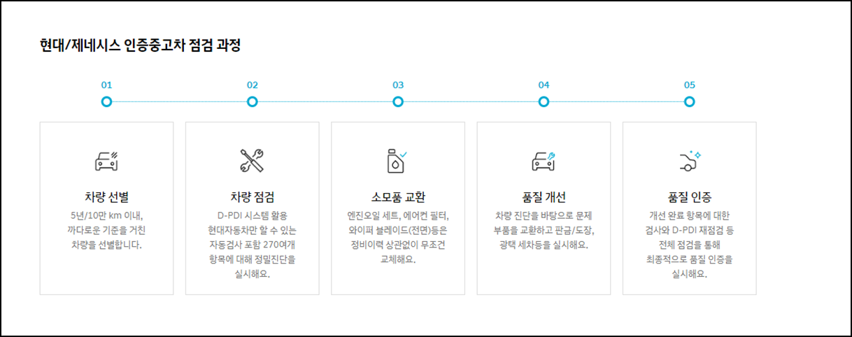 현대자동차 인증중고차, 현대자동차 중고차매매
