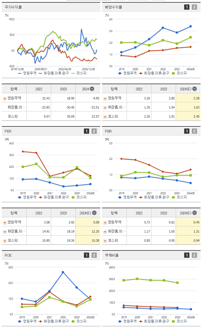 영원무역_섹터분석