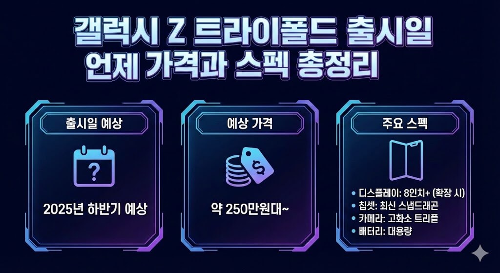 갤럭시 Z 트라이폴드 출시 언제? 가격과 스펙 총정리