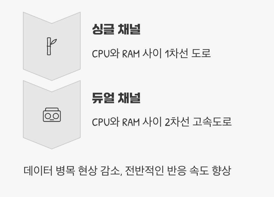 램, 혼자 일할 때 vs 둘이 일할 때